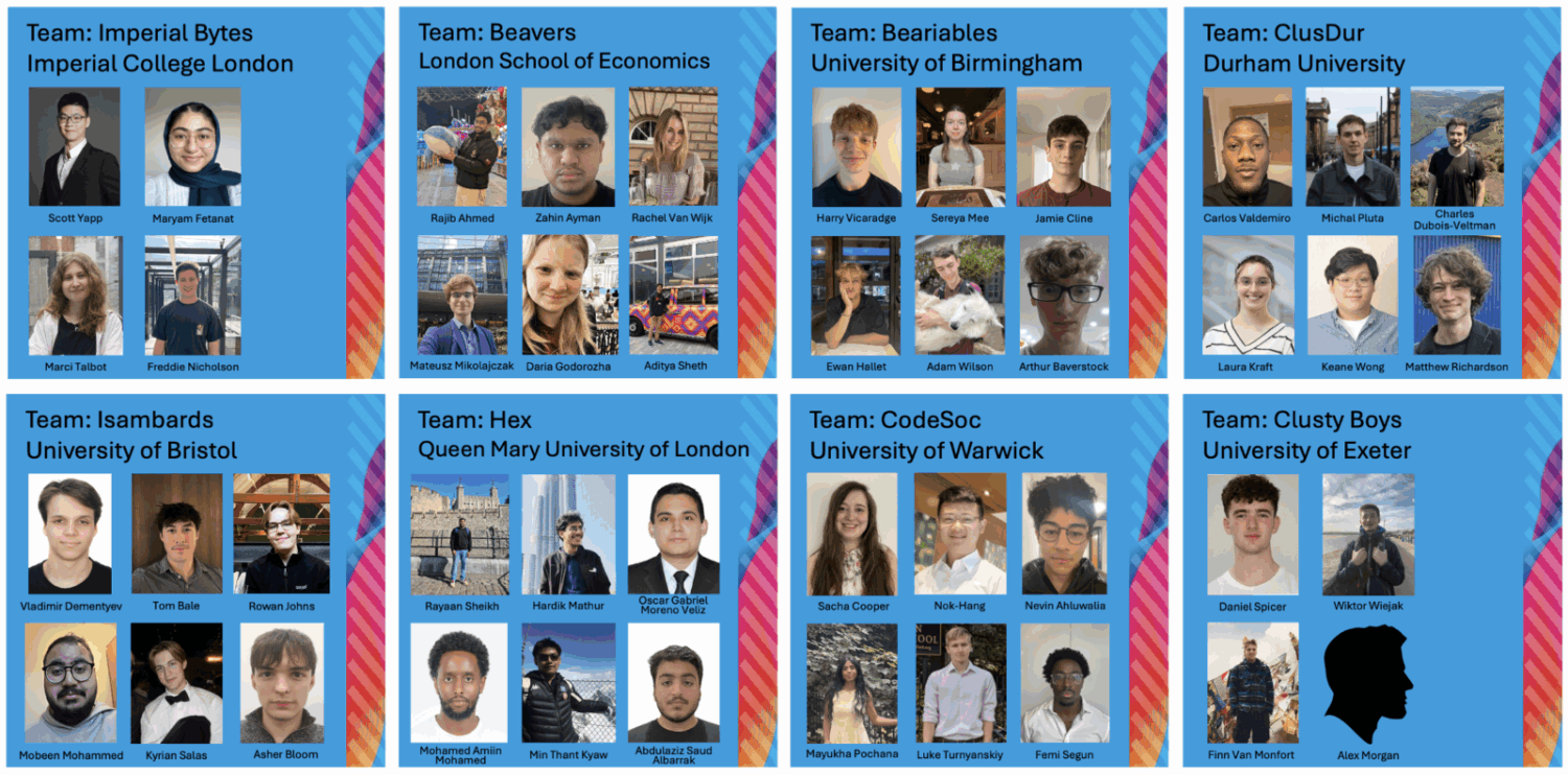 Cluster Challenge Finalists